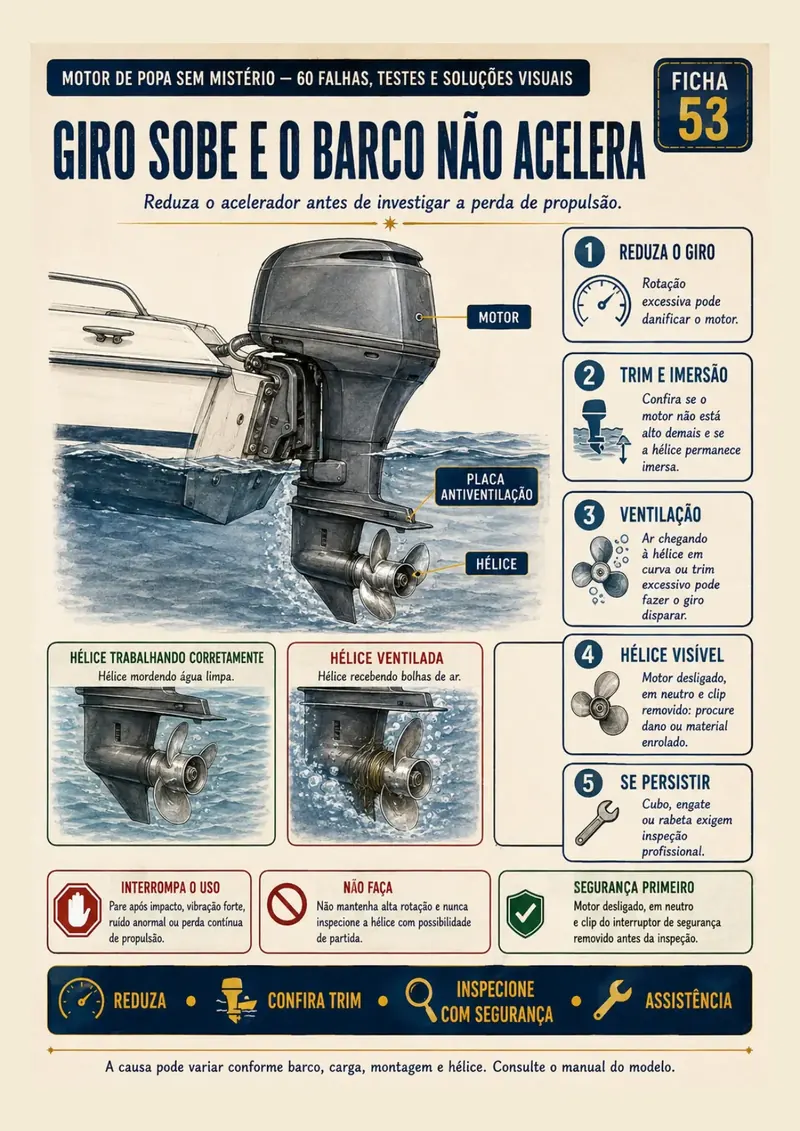 Prévia sobre giro alto sem aceleração do barco